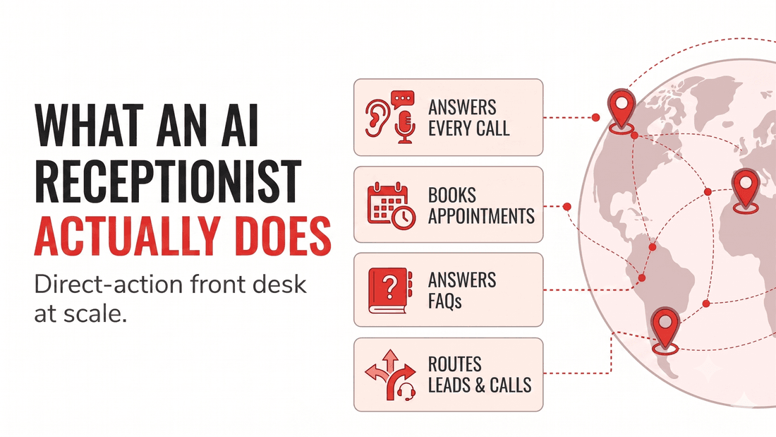 What an AI receptionist actually does