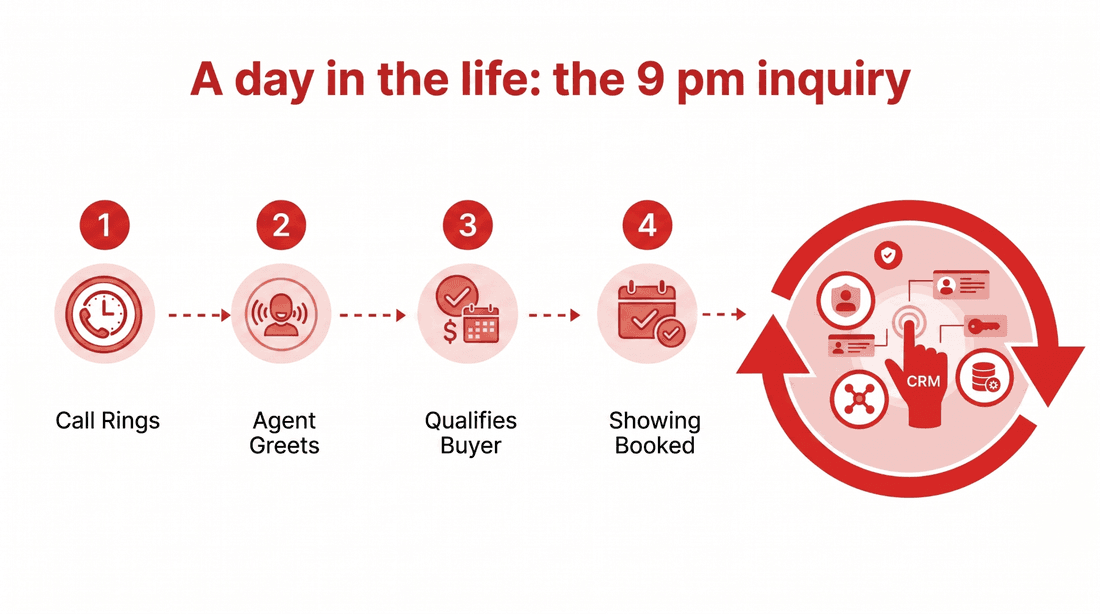 A day in the life: the 9 pm inquiry