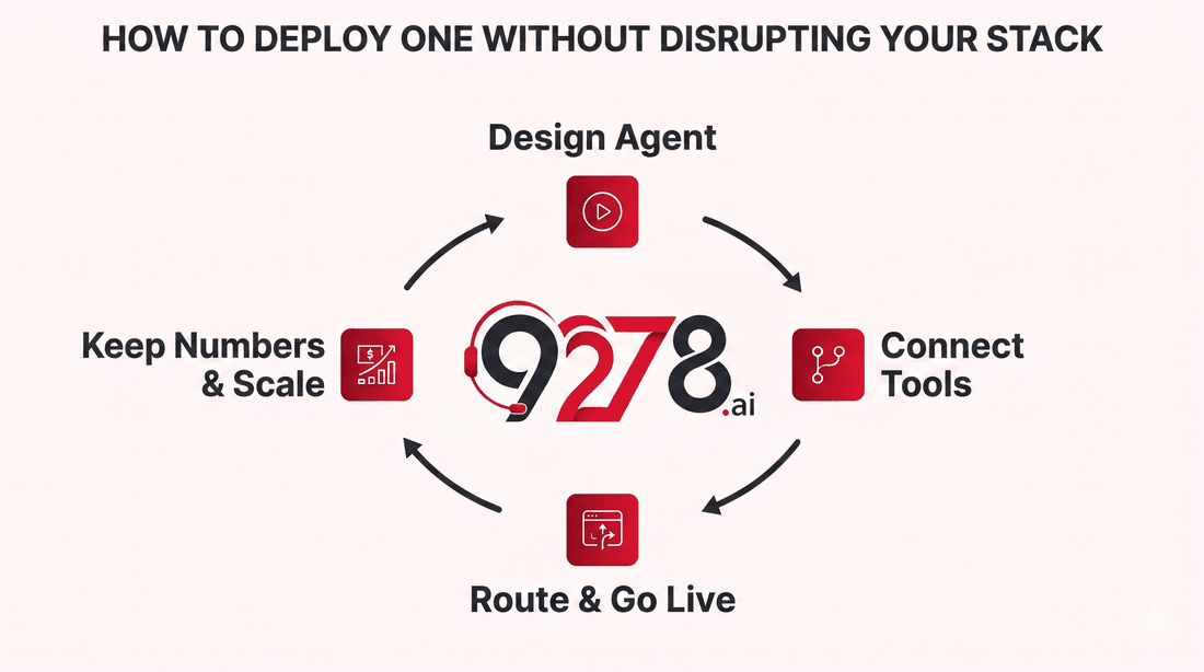 How to deploy one without disrupting your stack