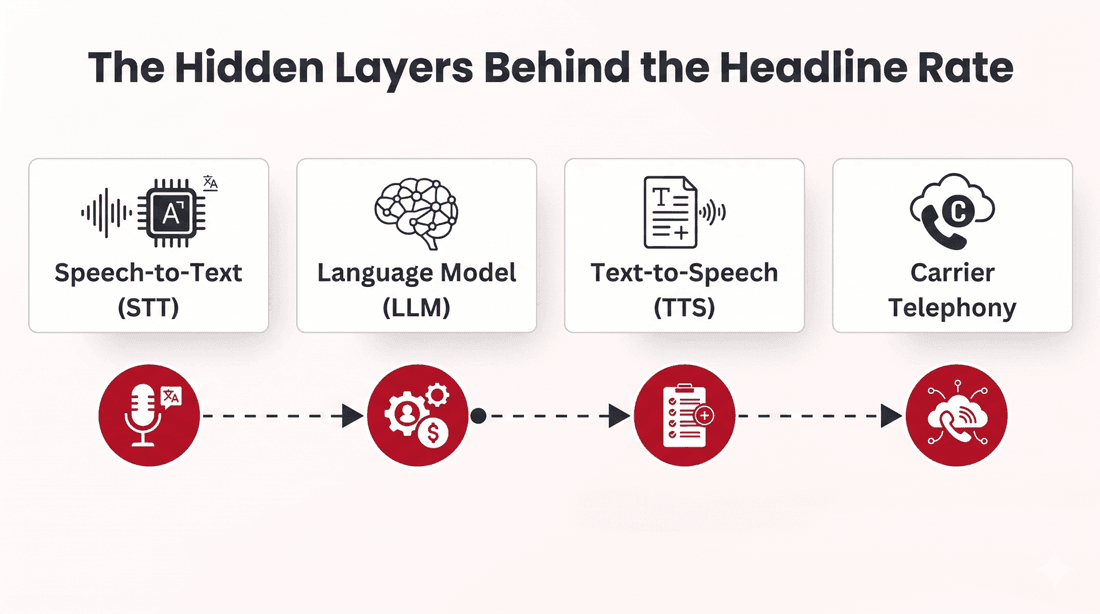 The hidden layers behind the headline rate